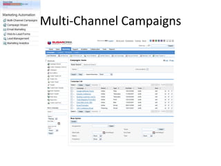 Multi-Channel Campaigns