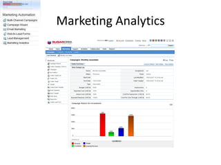 Marketing Analytics