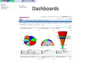Dashboards