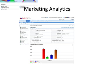 Marketing Analytics