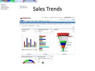 Sales Trends