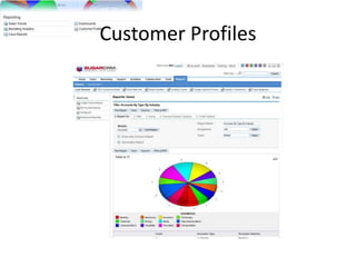 Customer Profiles