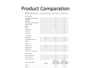Product Comparation
