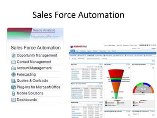 Sales Force Automation