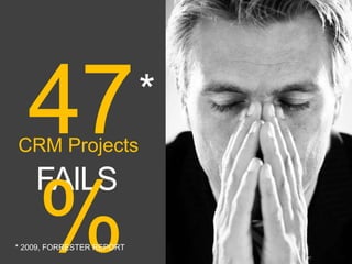CRM Projects
FAILS
47
%
*
* 2009, FORRESTER REPORT
 