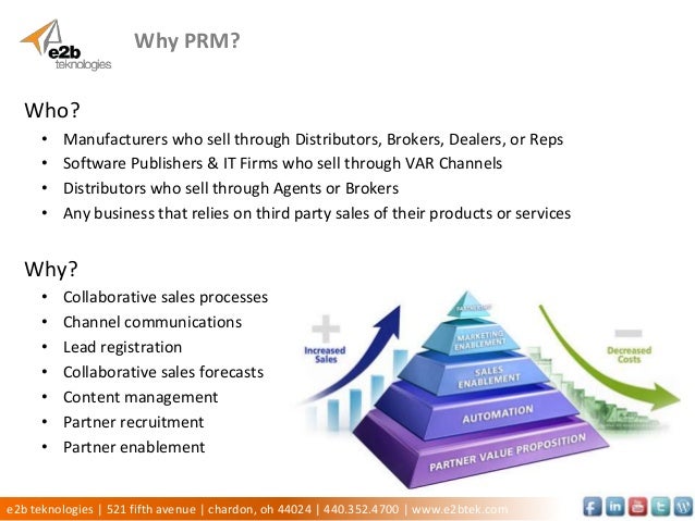 sugarcrm for partner relationship management prm partnership relationship management