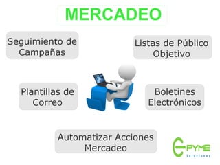 MERCADEO
Seguimiento de Listas de Público
Campañas Objetivo
Plantillas de Boletines
Correo Electrónicos
Automatizar Acciones
Mercadeo