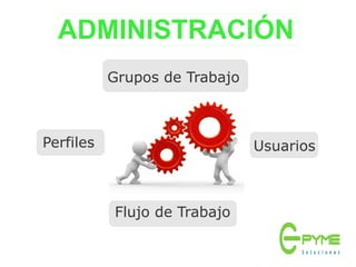 ADMINISTRACIÓN
Grupos de Trabajo
Perfiles Usuarios
Flujo de Trabajo