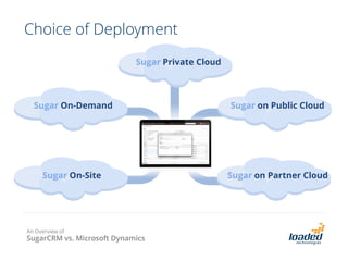 Choice of Deployment
Sugar Private Cloud

Sugar On-Demand

Sugar on Public Cloud

Sugar On-Site

Sugar on Partner Cloud

An Overview of

SugarCRM vs. Microsoft Dynamics

 