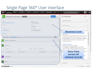 Single Page 360° User interface

Business Card

Data View
across all
related records

 
