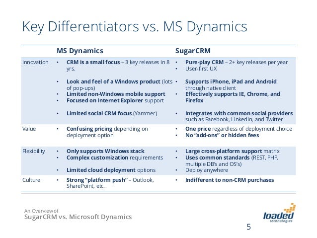what is yammer