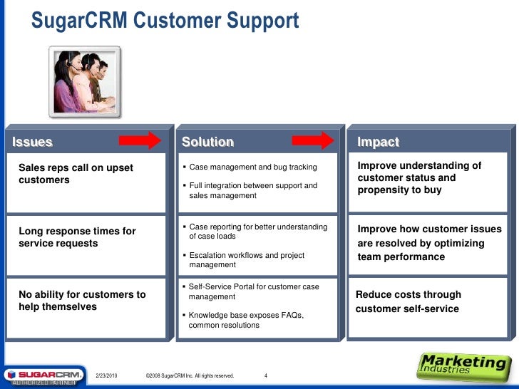 2. Emotional consistency 1. Customer-journey consistency