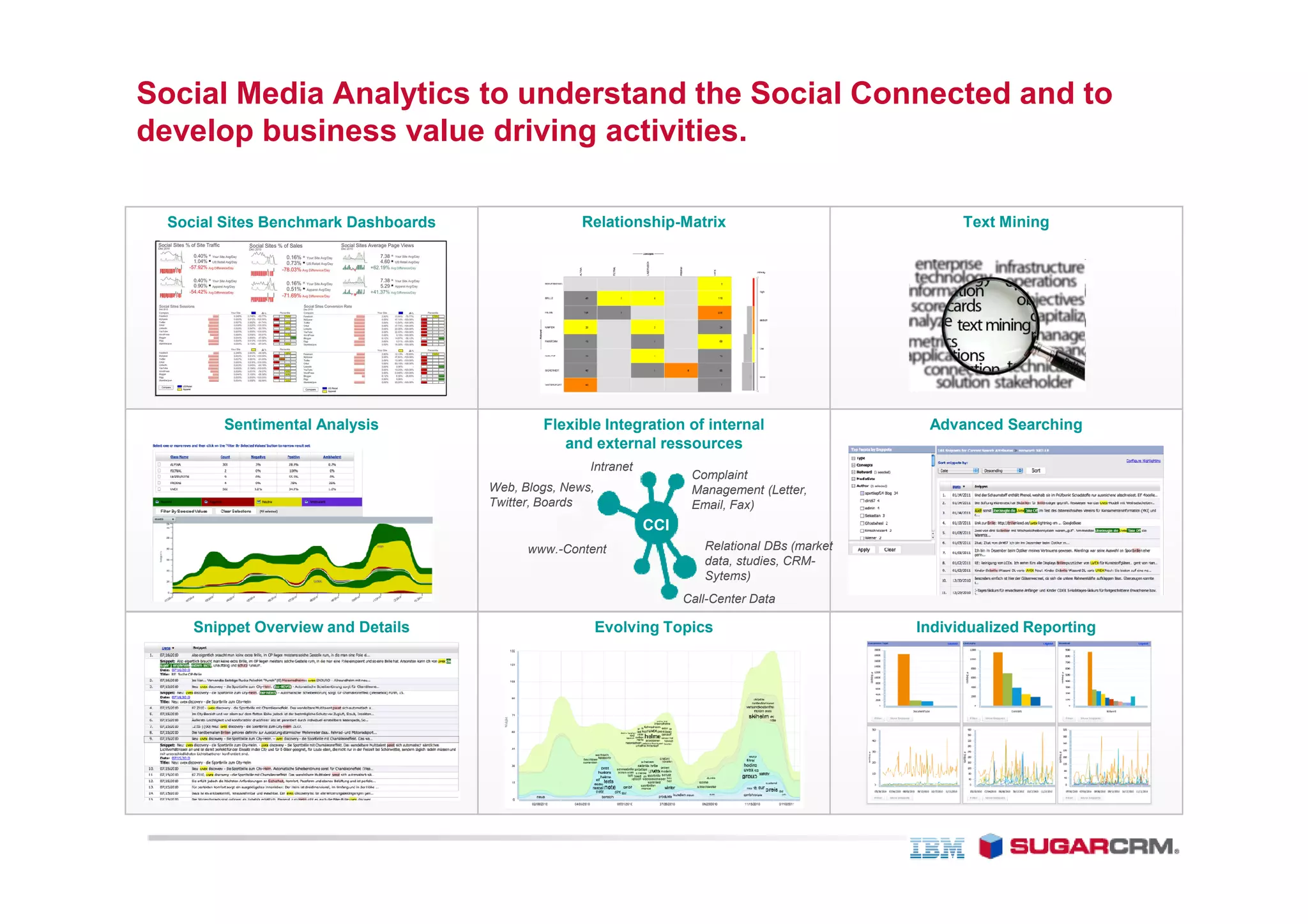 Social Media Analytics to understand the Social Connected and to
develop business value driving activities.

  Social Sites Benchmark Dashboards                 Relationship-Matrix                                  Text Mining




        Sentimental Analysis                  Flexible Integration of internal                      Advanced Searching
                                                 and external ressources
                                                      Intranet
                                                                        Complaint
                                      Web, Blogs, News,                 Management (Letter,
                                      Twitter, Boards                   Email, Fax)
                                                                 CCI
                                            www.-Content                  Relational DBs (market
                                                                          data, studies, CRM-
                                                                          Sytems)
                                                                       Call-Center Data

     Snippet Overview and Details                         Evolving Topics                          Individualized Reporting




                                                                                                   @Birk – was noch?
 