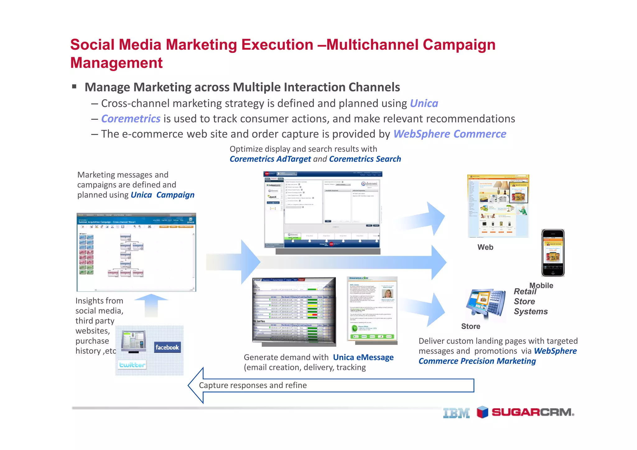 Social Media Marketing Execution –Multichannel Campaign
Management
  Manage Marketing across Multiple Interaction Channels
    – Cross-channel marketing strategy is defined and planned using Unica
    – Coremetrics is used to track consumer actions, and make relevant recommendations
    – The e-commerce web site and order capture is provided by WebSphere Commerce
                                      Optimize display and search results with
                                      Coremetrics AdTarget and Coremetrics Search
Marketing messages and
campaigns are defined and
planned using Unica Campaign




                                                                                                   Web




                                                                                                                 Mobile
                                                                                                             Retail
Insights from                                                                                                Store
social media,                                                                                                Systems
third party
                                                                                               Store
websites,
purchase                                                                            Deliver custom landing pages with targeted
history ,etc                                                                        messages and promotions via WebSphere
                                          Generate demand with Unica eMessage       Commerce Precision Marketing
                                          (email creation, delivery, tracking
                               Capture responses and refine
 