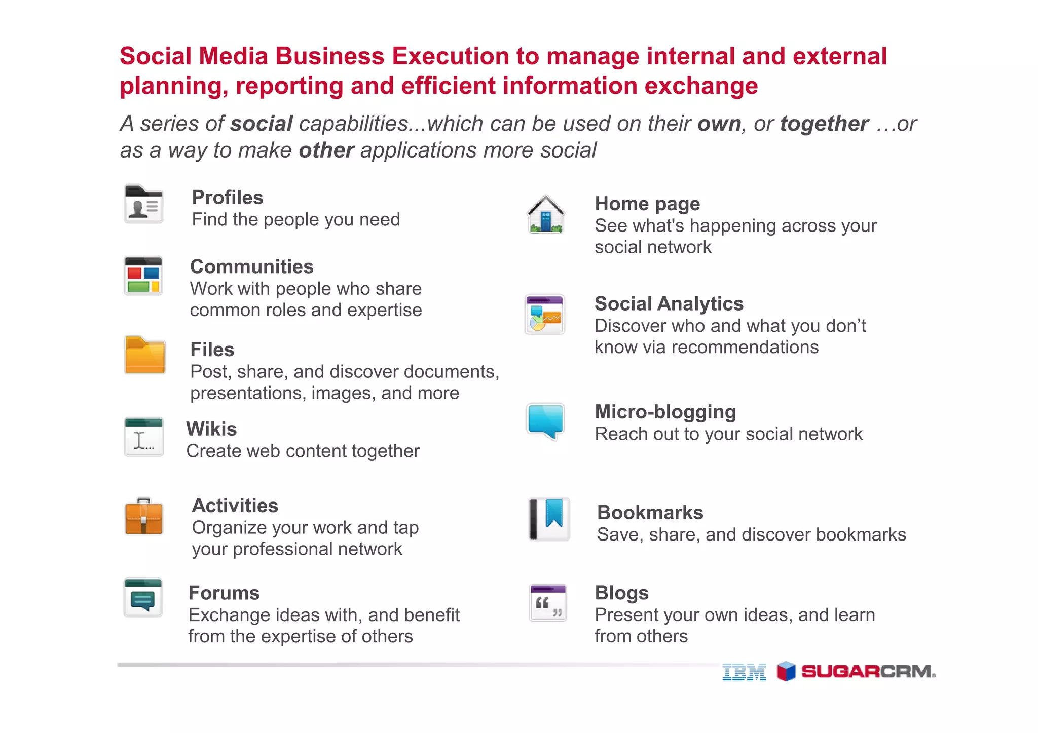 Social Media Business Execution to manage internal and external
planning, reporting and efficient information exchange
A series of social capabilities...which can be used on their own, or together …or
as a way to make other applications more social

       Profiles                                 Home page
       Find the people you need                 See what's happening across your
                                                social network
       Communities
       Work with people who share
       common roles and expertise               Social Analytics
                                                Discover who and what you don’t
       Files                                    know via recommendations
       Post, share, and discover documents,
       presentations, images, and more
                                                Micro-blogging
      Wikis                                     Reach out to your social network
      Create web content together

       Activities                               Bookmarks
       Organize your work and tap               Save, share, and discover bookmarks
       your professional network

      Forums                                    Blogs
      Exchange ideas with, and benefit          Present your own ideas, and learn
      from the expertise of others              from others
 