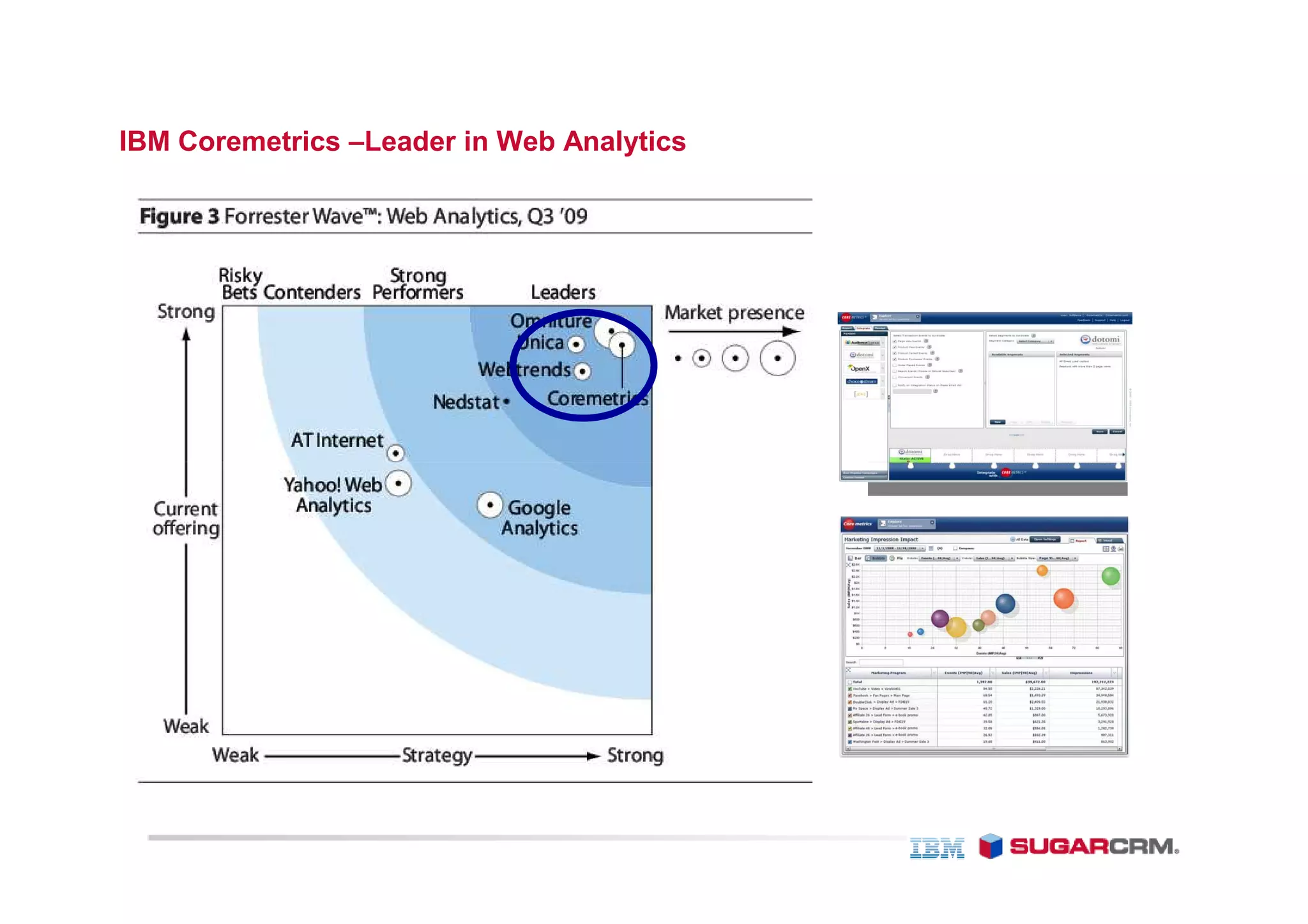 IBM Coremetrics –Leader in Web Analytics
 