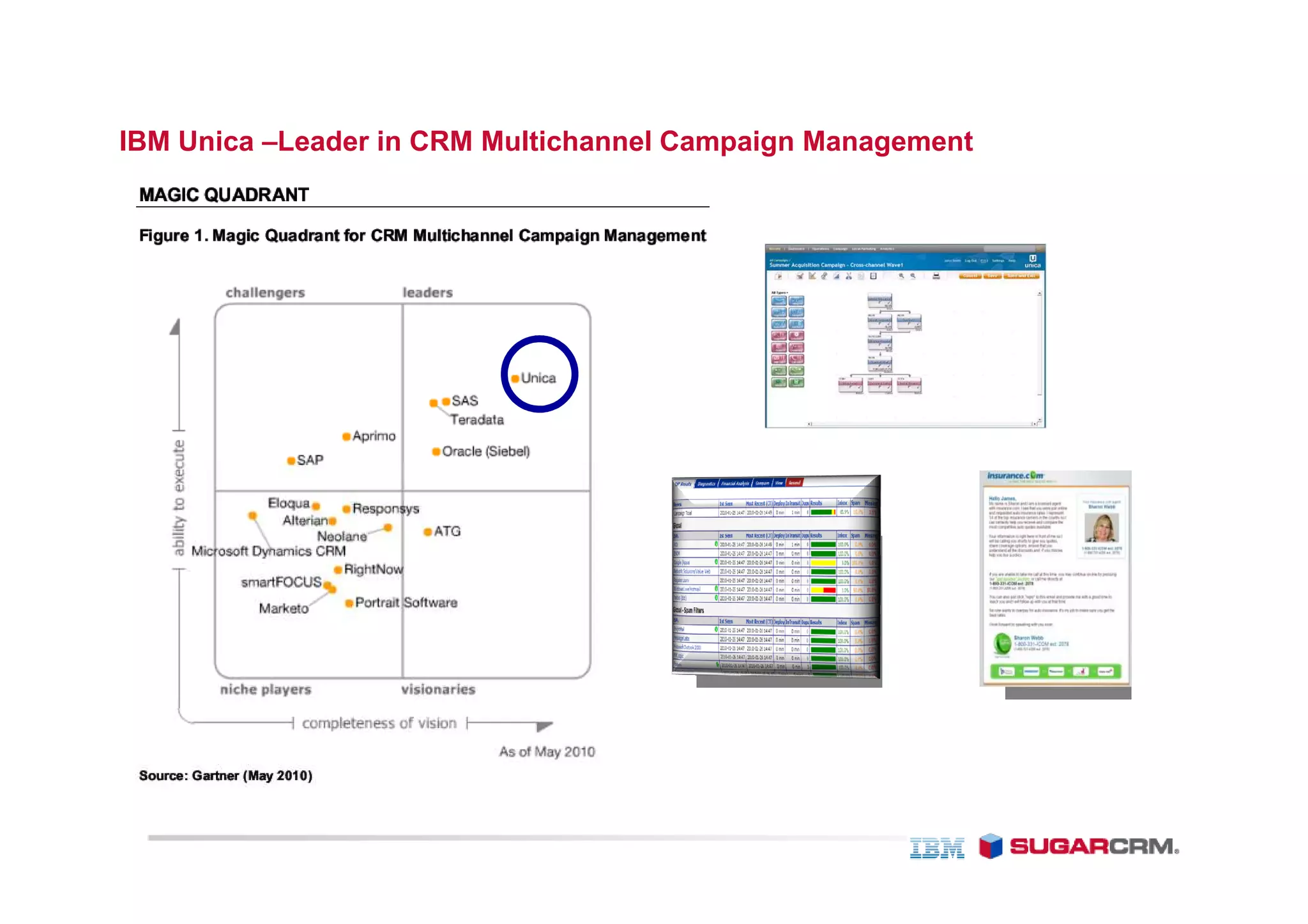 IBM Unica –Leader in CRM Multichannel Campaign Management
 