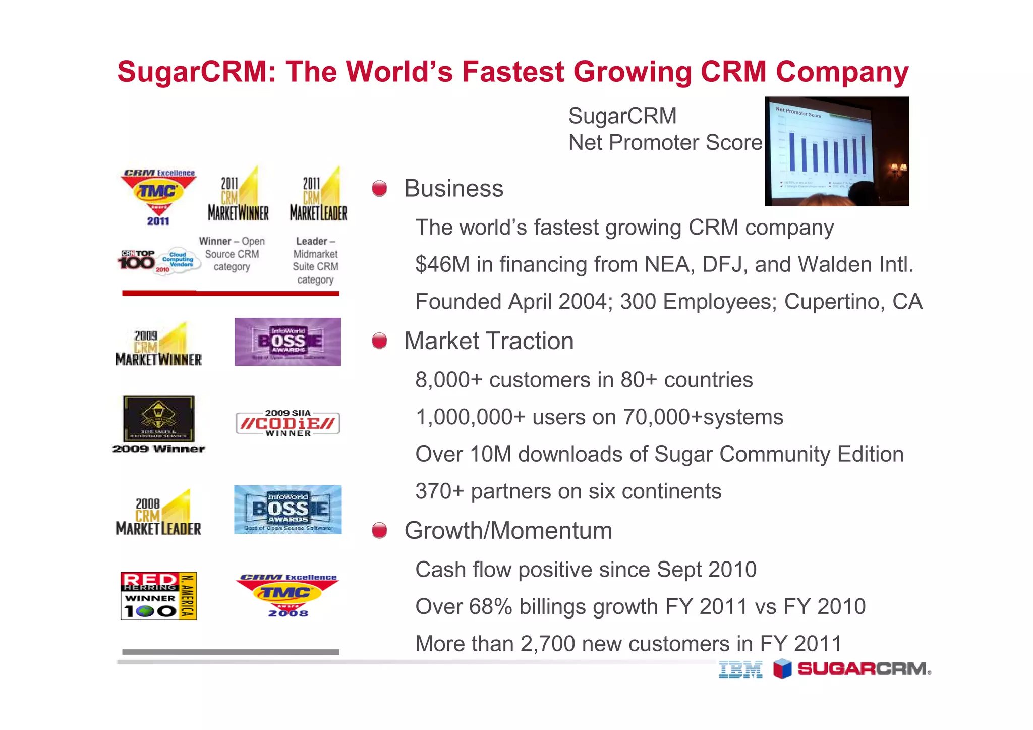SugarCRM: The World’s Fastest Growing CRM Company
                                 SugarCRM
                                 Net Promoter Score

                 Business
                  The world’s fastest growing CRM company
                  $46M in financing from NEA, DFJ, and Walden Intl.
                  Founded April 2004; 300 Employees; Cupertino, CA
                 Market Traction
                  8,000+ customers in 80+ countries
                  1,000,000+ users on 70,000+systems
                  Over 10M downloads of Sugar Community Edition
                  370+ partners on six continents
                 Growth/Momentum
                  Cash flow positive since Sept 2010
                  Over 68% billings growth FY 2011 vs FY 2010
                  More than 2,700 new customers in FY 2011
 