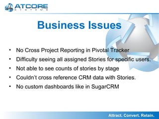 Attract. Convert. Retain.
• No Cross Project Reporting in Pivotal Tracker
• Difficulty seeing all assigned Stories for specific users.
• Not able to see counts of stories by stage
• Couldn’t cross reference CRM data with Stories.
• No custom dashboards like in SugarCRM
Business Issues
 