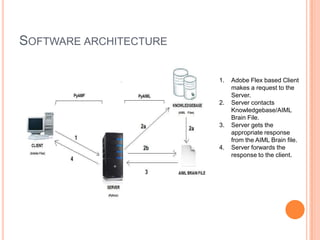 Software architecture<br />Adobe Flex based Client makes a request to the Server.<br />Server contacts Knowledgebase/AIML ...