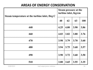 AREAS OF ENERGY CONSERVATION
Steam temperature at the turbine inlet, Deg C
Steam pressure at the
turbine inlet, Kg/cm
40 62 63 100
440 4.25 4.00 3.90 3.86
460 4.03 3.82 3.80 3.76
470 3.98 3.79 3.70 3.60
480 3.94 3.75 3.68 3.57
490 3.90 3.72 3.60 3.50
510 3.80 3.65 3.55 3.35
10/08/2019 total output power solutions 34
 