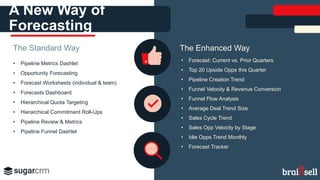 Sugar Enhanced Forecasting Webinar for 2024 | PPTX