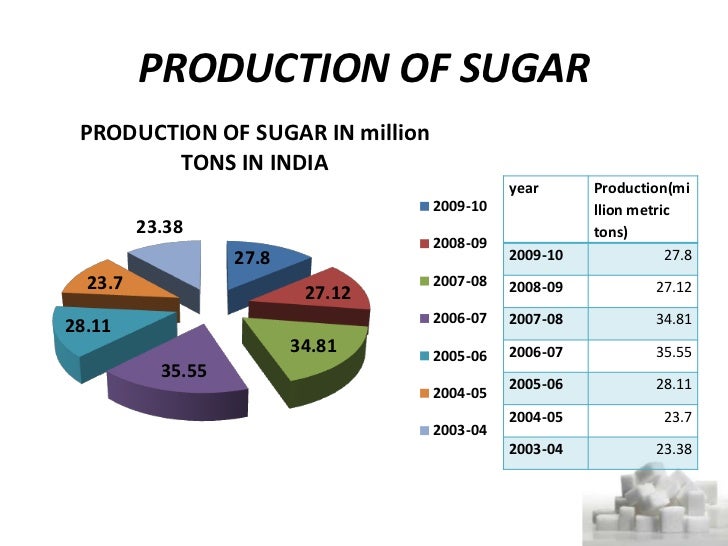 Sugar export