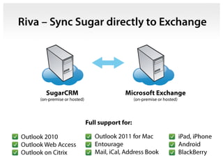 SugarCRM for Mac Users