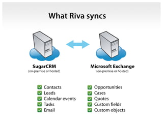 SugarCRM for Mac Users