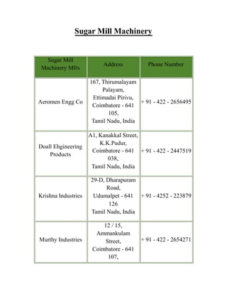 Sugar Mill Machinery
Sugar Mill
Machinery Mfrs
Address Phone Number
167, Thirumalayam
Palayam,
Aeromen Engg Co
Ettimadai Pirivu,
Coimbatore - 641
105,
Tamil Nadu, India
+ 91 - 422 - 2656495
A1, Kanakkal Street,
Doall Ehgineering
Products
K.K.Pudur,
Coimbatore - 641
038,
Tamil Nadu, India
+ 91 - 422 - 2447519
29-D, Dharapuram
Road,
Krishna Industries Udumalpet - 641 + 91 - 4252 - 223879
126
Tamil Nadu, India
12 / 15,
Ammankulam
Murthy Industries Street,
Coimbatore - 641
107,
+ 91 - 422 - 2654271
 