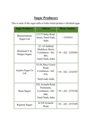 Sugar Producers
This is some of the sugar mills in India which produce a finished sugar.
Sugar Producers Address Phone Number
Bannariamman
Sugars Ltd
12/175 Sathy Road,
Annur, Tamil Nadu, + 2354214
India
23 / 63 Subbiah
Hirachand V &
Ottagee Sugars
Mudaliyar Street,
Coimbatore - 641
001,
Tamil Nadu, India
+ 91 - 422 - 2392983
53-54, Race Course
Road,
Jeypore Sugar Co
Ltd
Coimbatore - 641
018,
Tamil nadu, India
+ 91 - 422 - 2216767
338, Avinashi Road,
Peelamedu,
Raasi Sugars Coimbatore - 641 + 91 - 422 - 2576746
004,
Tamil Nadu, India
Rajshree Sugars
D 338 Avinashi
Road,
+ 91 - 422 - 2575199
 