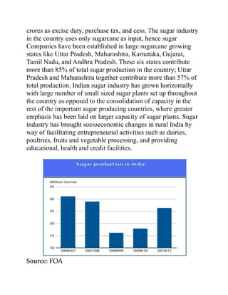 crores as excise duty, purchase tax, and cess. The sugar industry
in the country uses only sugarcane as input, hence sugar
Companies have been established in large sugarcane growing
states like Uttar Pradesh, Maharashtra, Karnataka, Gujarat,
Tamil Nadu, and Andhra Pradesh. These six states contribute
more than 85% of total sugar production in the country; Uttar
Pradesh and Maharashtra together contribute more than 57% of
total production. Indian sugar industry has grown horizontally
with large number of small sized sugar plants set up throughout
the country as opposed to the consolidation of capacity in the
rest of the important sugar producing countries, where greater
emphasis has been laid on larger capacity of sugar plants. Sugar
industry has brought socioeconomic changes in rural India by
way of facilitating entrepreneurial activities such as dairies,
poultries, fruits and vegetable processing, and providing
educational, health and credit facilities.
Source: FOA
 