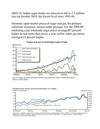 2009-10, Indian sugar stocks are forecast to fall to 3.5 million
tons by October 2010, the lowest level since 1993-94.
Domestic open-market prices of sugar and gur, the primary
substitute sweetener, remain under pressure. For the 2008-09
marketing year, wholesale sugar prices averaged43 percent
higher in real terms than prices a year earlier, while gur prices
averaged 53 percent higher.
 