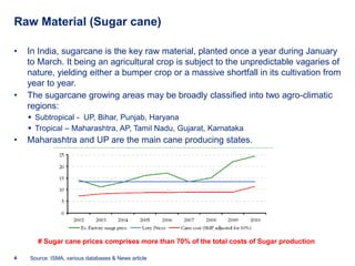 Raw Material (Sugar cane)

•   In India, sugarcane is the key raw material, planted once a year during January
    to March. It being an agricultural crop is subject to the unpredictable vagaries of
    nature, yielding either a bumper crop or a massive shortfall in its cultivation from
    year to year.
•   The sugarcane growing areas may be broadly classified into two agro-climatic
    regions:
     Subtropical - UP, Bihar, Punjab, Haryana
     Tropical – Maharashtra, AP, Tamil Nadu, Gujarat, Karnataka
•   Maharashtra and UP are the main cane producing states.




       # Sugar cane prices comprises more than 70% of the total costs of Sugar production

4   Source: ISMA, various databases & News article
 