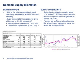 Demand-Supply Mismatch
DEMAND DRIVERS                                   SUPPLY CONSTRAINTS
•  30% of the total consumption is used          • Reduction in cultivation area by about
  directly by households, while 70% is used        17% during SY 2008-09, would result in
  indirectly.                                      reduction in production of sugarcane to
•  Sugar consumption is expected to grow           approx. 280.5 MT.
  at the rate of 4-4.5% because of               • Farmers are shifting to alternate crops
  • Steady growth in population by 1.3-1.4% p.a.   like wheat, jowar, sweetcorn, bajra, etc.
  • Growth of per capita income by 6.5-7.5% p.a.   which are more profitable.


India's sugar scenario
(mn tonne)

Sugar yr Oct.-Sept.           2006-07 2007-08 2008-09E 2009-10E 2010-11E
Opening stock                      3.7     9.5      8.9      2.5        2
Production                         28     26.3     14.5       19       25
Imports                              0       0        2        4        0
Total Availability                31.7    35.8     25.4     25.5       27

Domestic Consumption             20.5    21.9     22.8      23.5     24.3
Exports                           1.7       5      0.1         0        0
Total Offtake - Consumption      22.2    26.9     22.9      23.5     24.3
Closing Stock                     9.5     8.9      2.5         2      2.7
Closing Stock/Domestic
consumption (%)                  46.3    40.6       11       8.5     11.1




5       Source: ISMA, various databases & News article
 