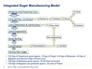 Integrated Sugar Manufacturing Model




    • 100 Kgs of Sugarcane gives approx. 10 kgs of Sugar, 5-6 Kgs of Molasses, 33 Kgs of
      Bagasse and around 4 Kgs of Press mud
    • 100 Kgs of Molasses gives approx. 22-25 litres of Alcohol
    • 100 Kgs of Bagasse can generate approx. 35 units of Power
8    Source: ISMA, various databases & News article
 