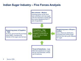 Indian Sugar Industry – Five Forces Analysis

                                         New entrants – Medium
                                         Incentives given by the Govt.
                                         been withdrawn and new sugar
                                         units are required to comply with
                                         levy quota regulations from 1st
                                         year of operations




                                           Competitors – High                Bargaining power of Buyers –
    Bargaining power of Suppliers
                                                                             Limited
    – High                                 With around 500 units
                                           engaged in production of          Govt. influences distribution,
    As Govt. announces the purchase
                                           sugar, Industry is highly         purchase price of levy sugar
    price (SMP), it protects the
                                           fragmented                        and the free sale quota releases
    interest of the sugar cane farmers
                                                                             for sugar




                                          Threat of Substitutes – Low
                                          Alternate sweeteners to sugar
                                          are gur and khandsari, whose
                                          use is declining


9    Source: ICRA
 