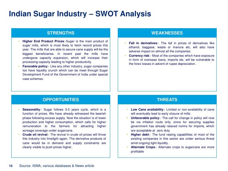 Sugar Industry In India - 