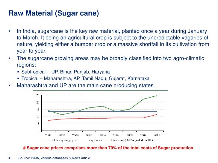 sugar industry of india In india, there are 507 sugar industries, 23 in punjab and only one in phagwara namely wahid sandhar sugars ltd the narang group set up phagwara. sugar industry of india In india, there are 507 sugar industries, 23 in punjab and only one in phagwara namely wahid sandhar sugars ltd the narang group set up phagwara.