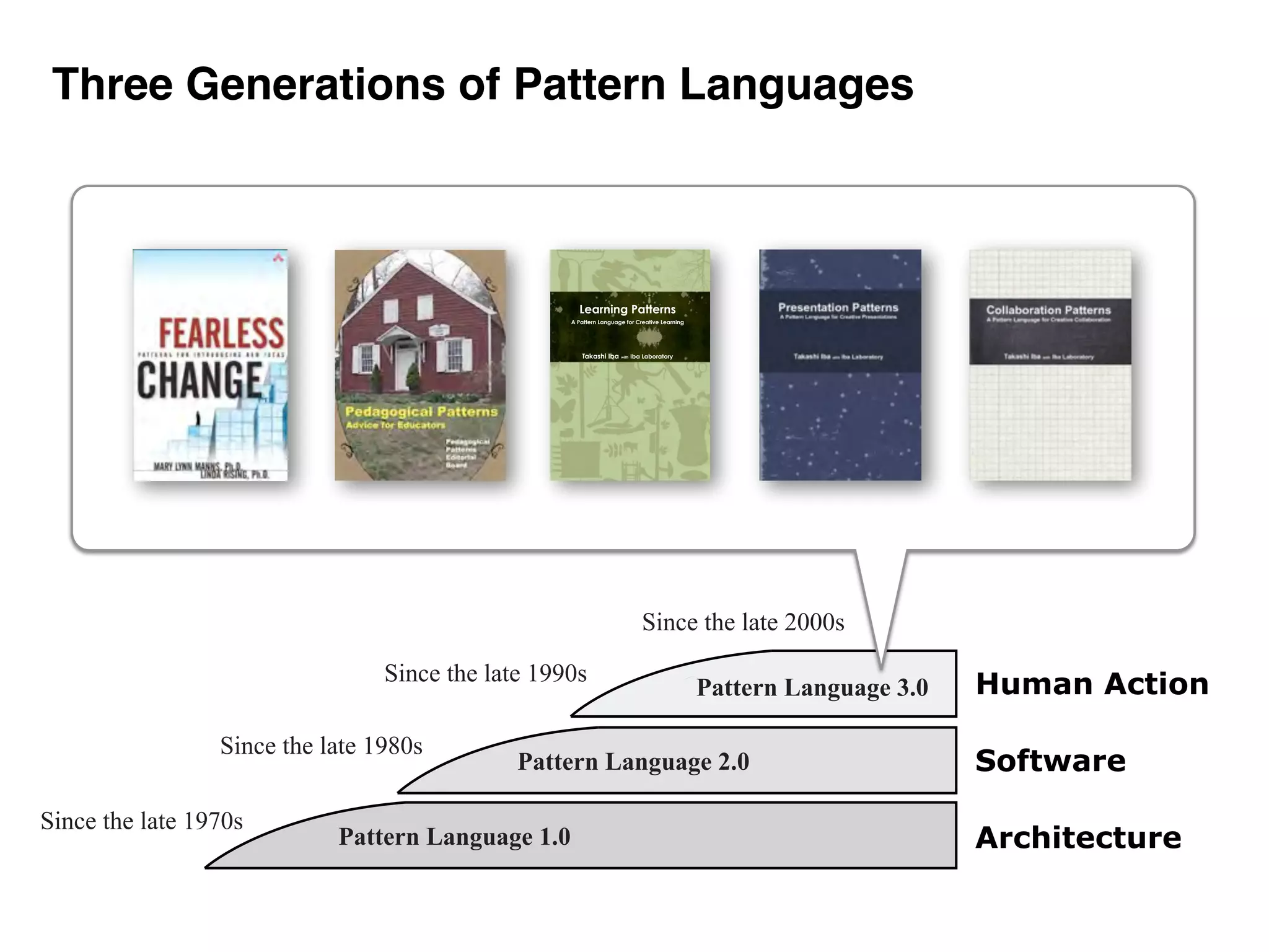 Pattern Language 3.0: A New Generation of Pattern Languages | PDF
