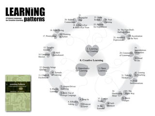 Pattern Language 3.0: A New Generation of Pattern Languages | PDF