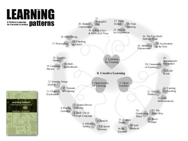 Pattern Language 3.0: A New Generation of Pattern Languages