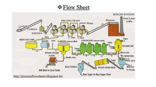 Flow Sheet
 