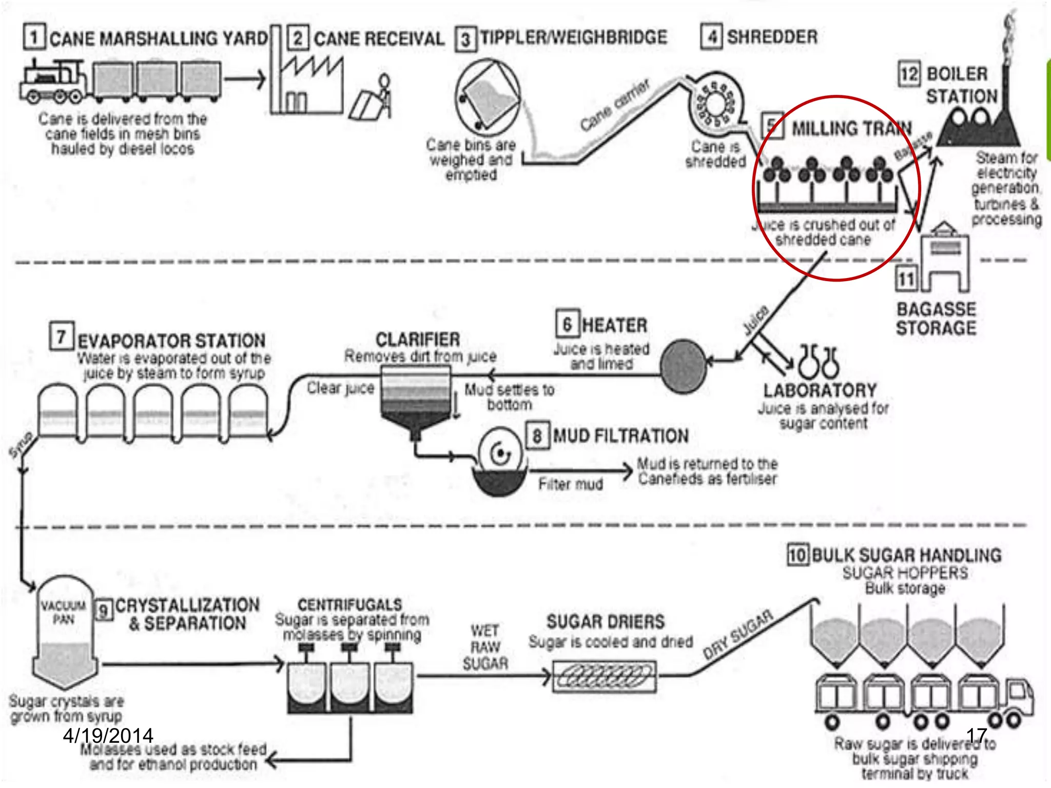 FLOW DIAGRAM
4/19/2014 17
 