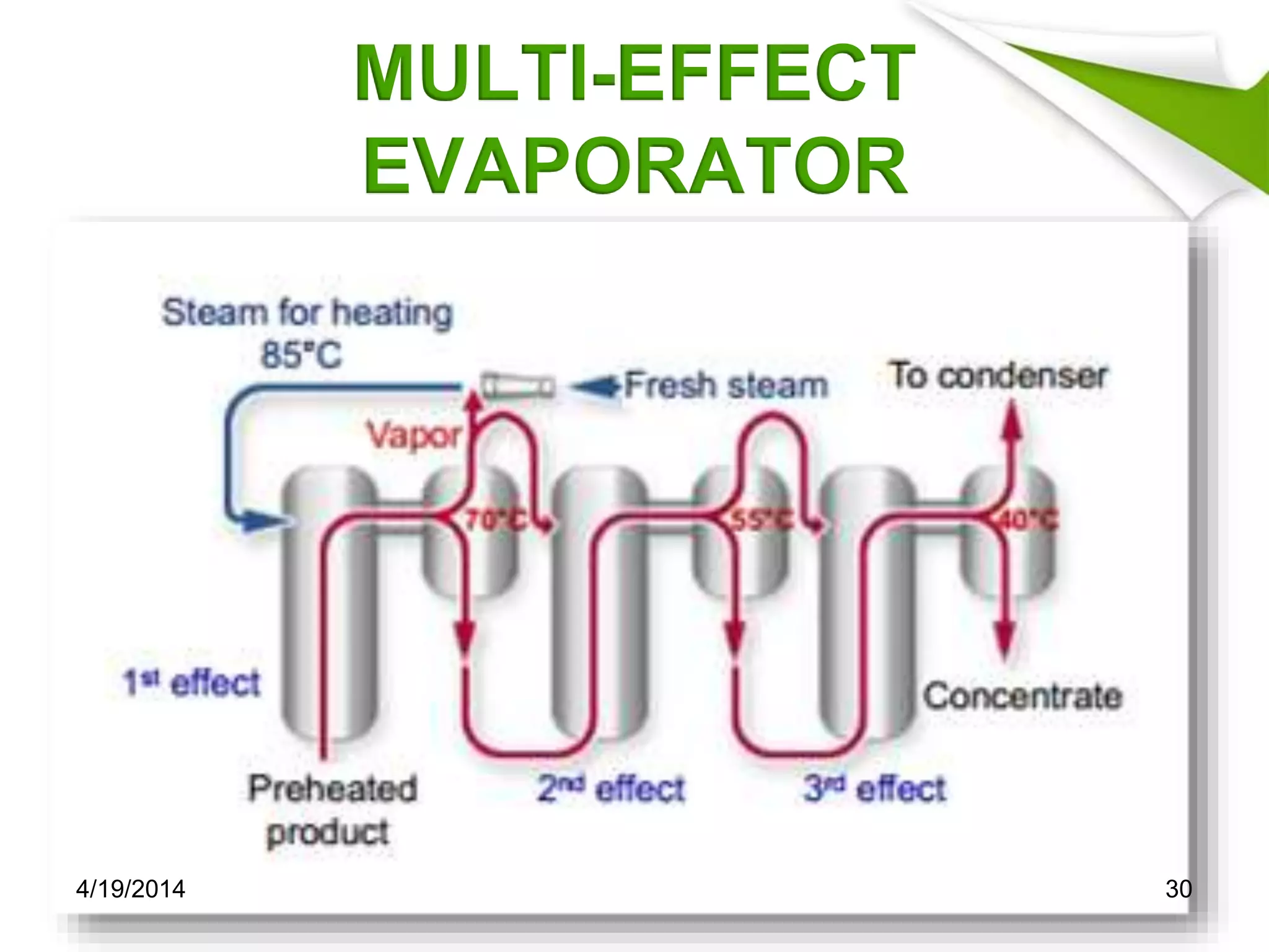 MULTI-EFFECT
EVAPORATOR
4/19/2014 30
 