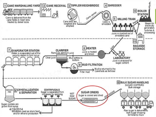 FLOW DIAGRAM
4/19/2014 38
 