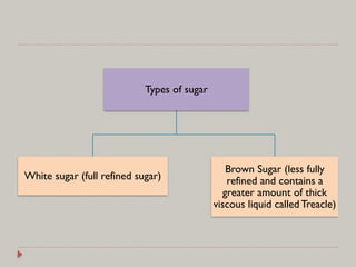 Types of sugar
White sugar (full refined sugar)
Brown Sugar (less fully
refined and contains a
greater amount of thick
viscous liquid calledTreacle)
 