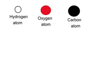 Oxygen  atom Hydrogen  atom Carbon  atom 