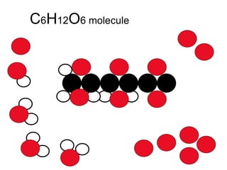 C 6 H 12 O 6 molecule 