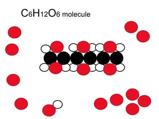 C 6 H 12 O 6 molecule 